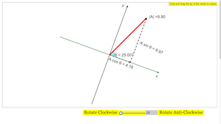 Decomposition of Vector (any mutually perpendicular) Advance Model