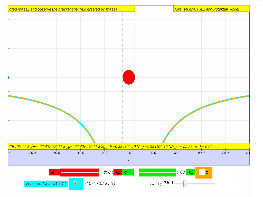 φ = -6.67*500/abs(r)