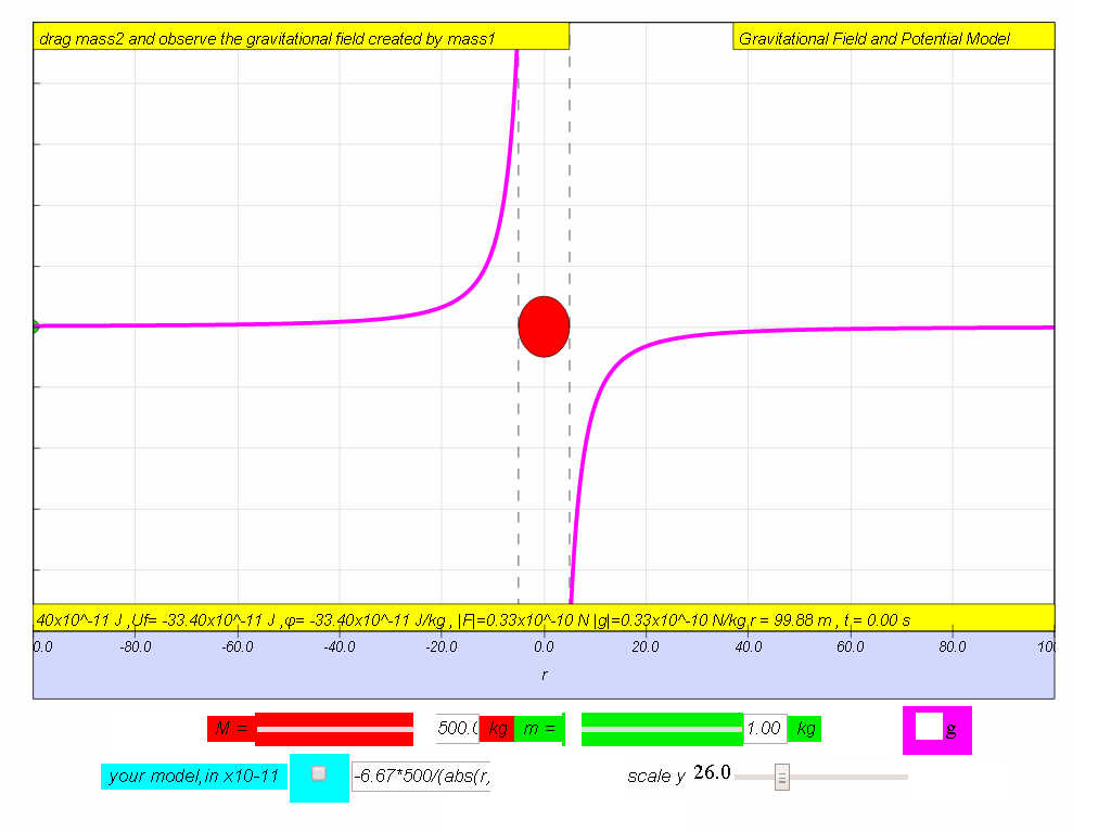 g = -6.67*500/(abs(r)*r)