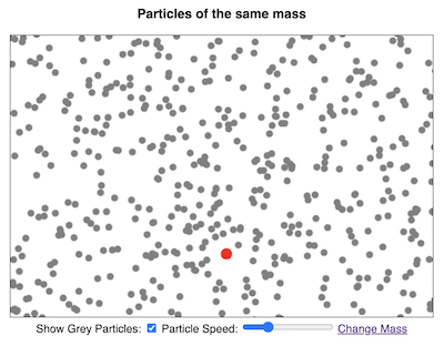 Brownian Motion