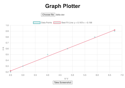 Graph Plotter