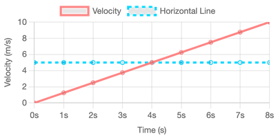 Interactive Graph