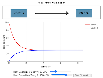 Thermal Processes