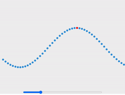 Wave Motion Animation